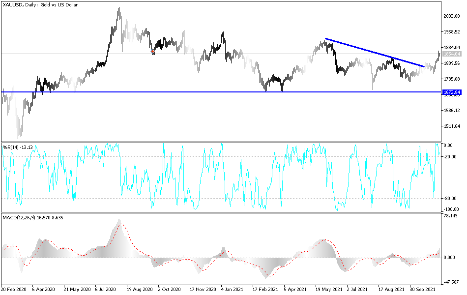 Análisis Técnico del Oro
